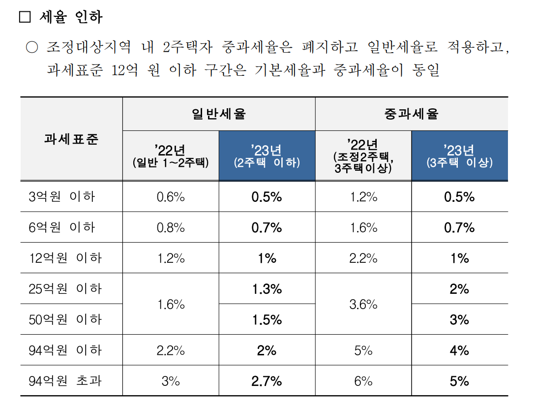 종부세 세율.png