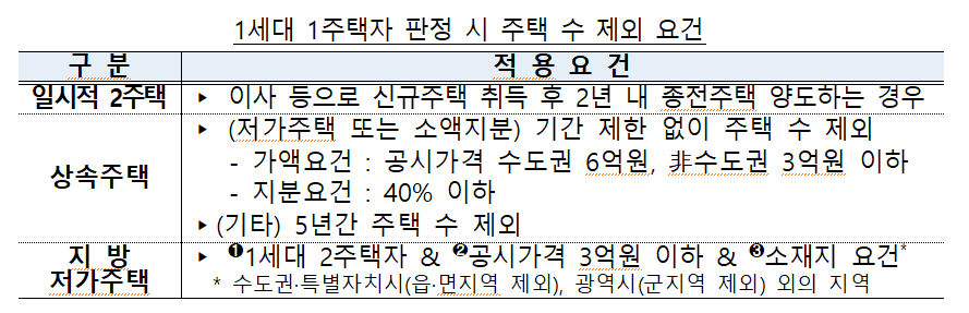 기획재정부.png