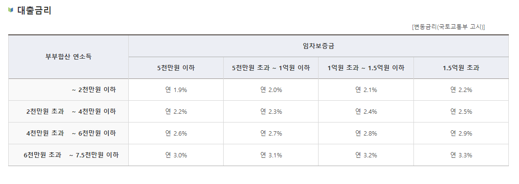 신혼부부 금리.png