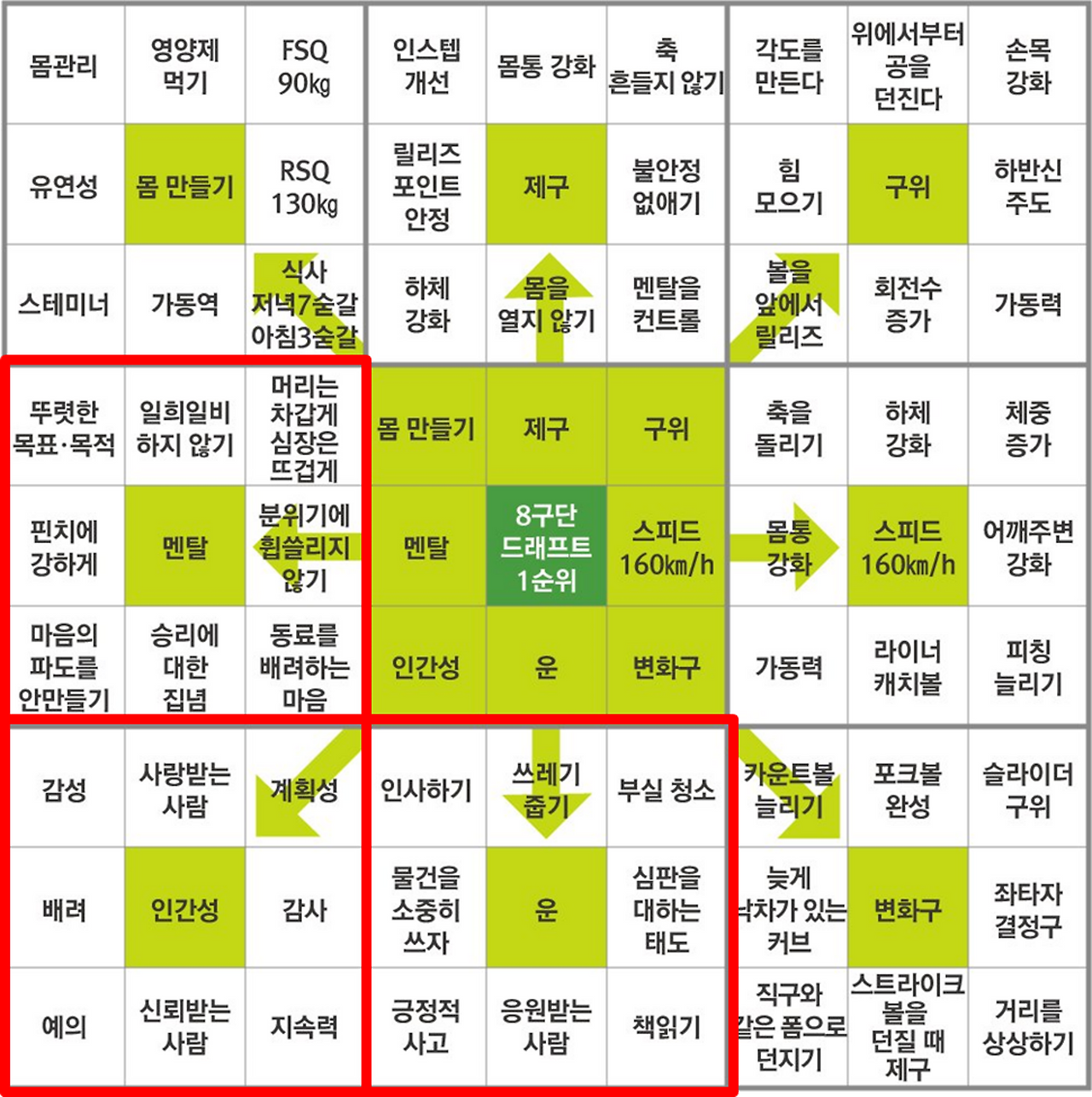 오타니 쇼헤이 만다라트.png