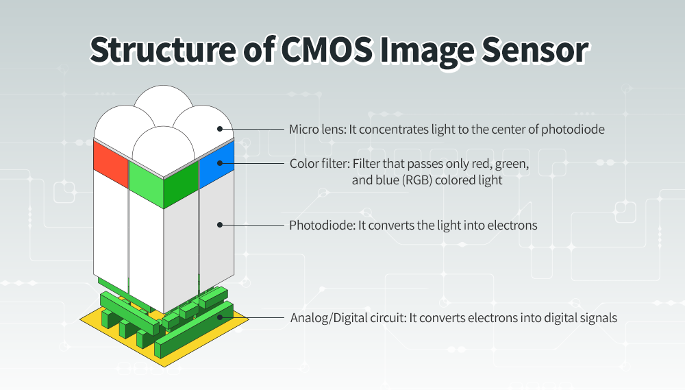SK_hynix_Structure_of_CMOS_Image_Sensor.png