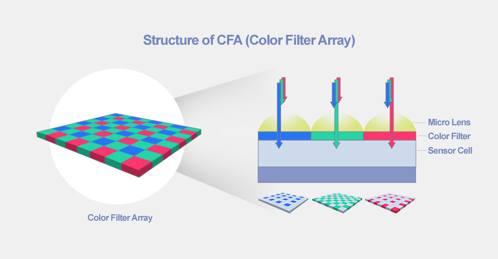 SK_hynix_Structure_of_color_filter_array.png