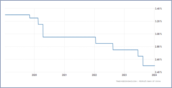 2024.1 LPR변화표.png
