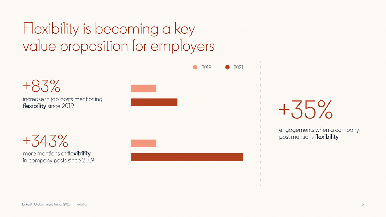 링크드인 global_talent_trends_2022-17.png