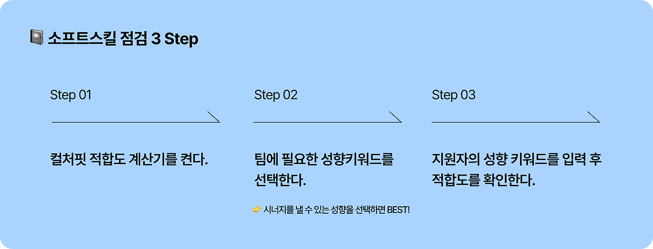 소프트스킬 점검.png