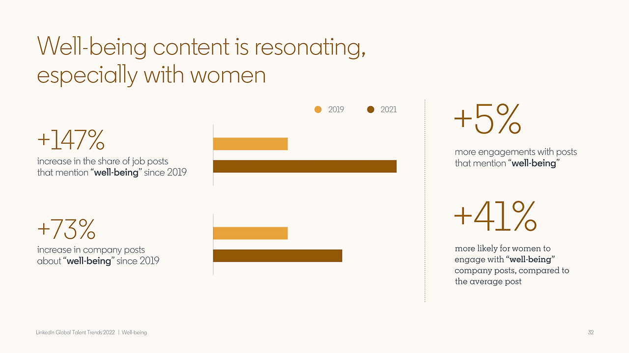 링크드인 global_talent_trends_2022-32.png