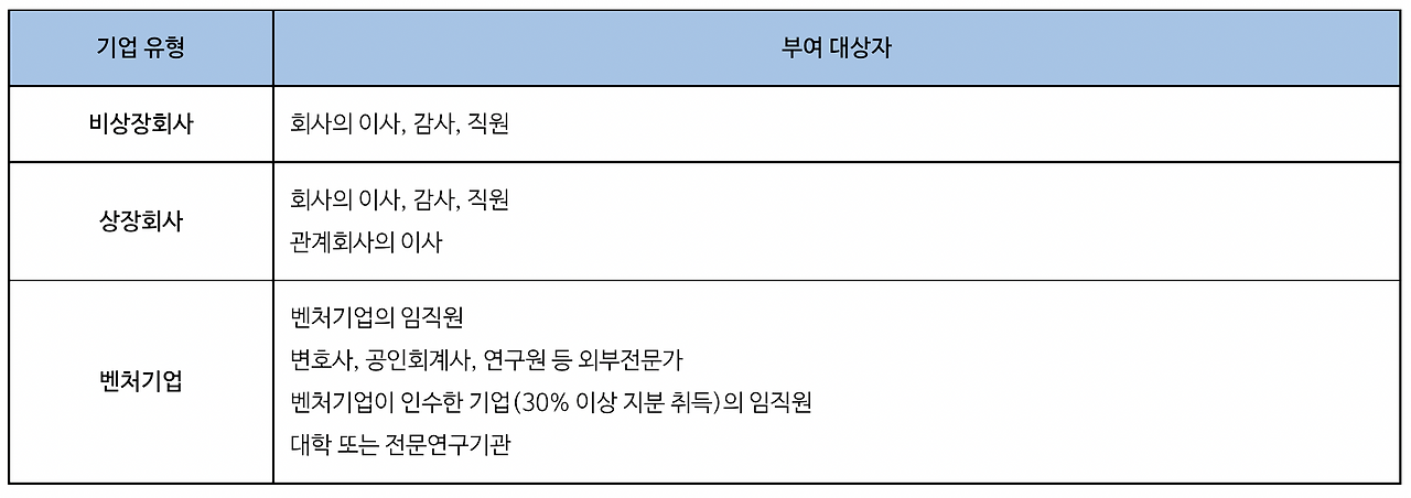 스톡옵션 1.png