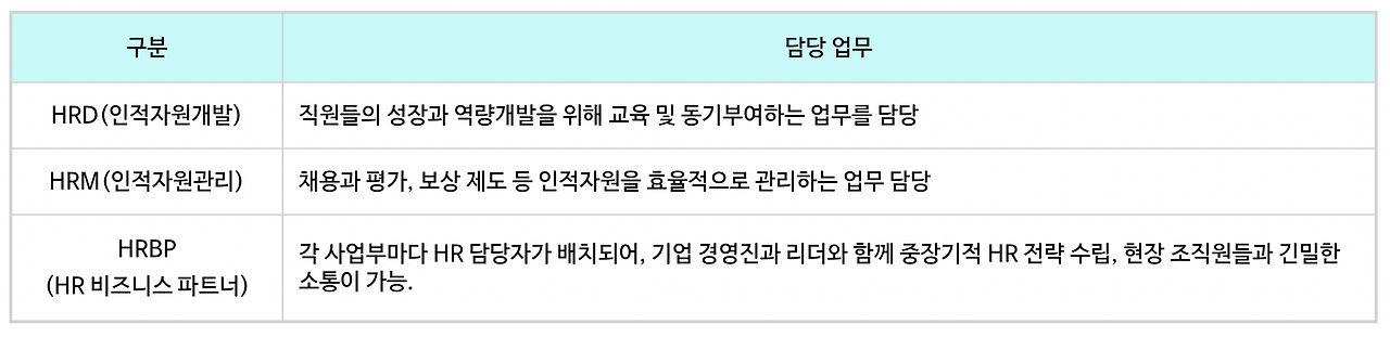 HRBP 표 캡처.png