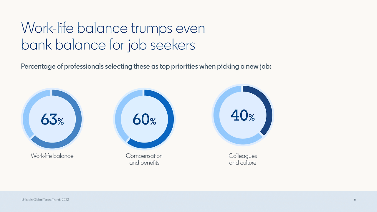 링크드인 global_talent_trends_2022-06.png