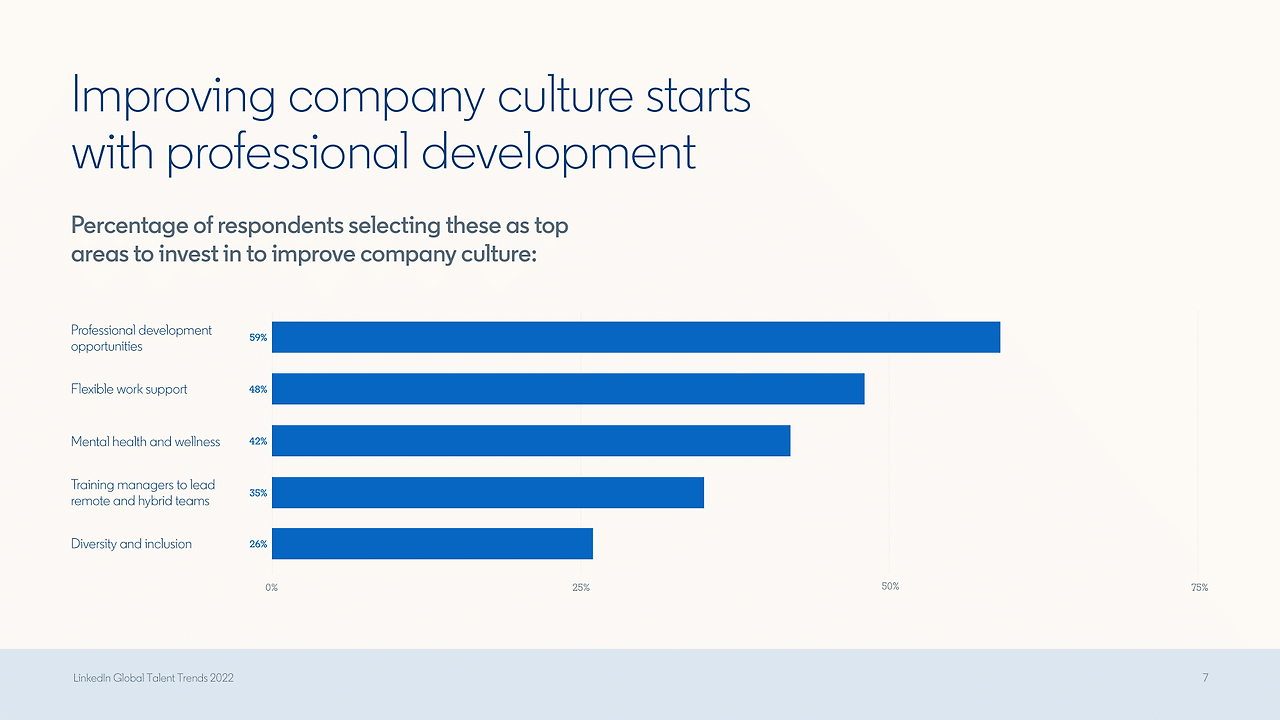 링크드인 global_talent_trends_2022-07.png
