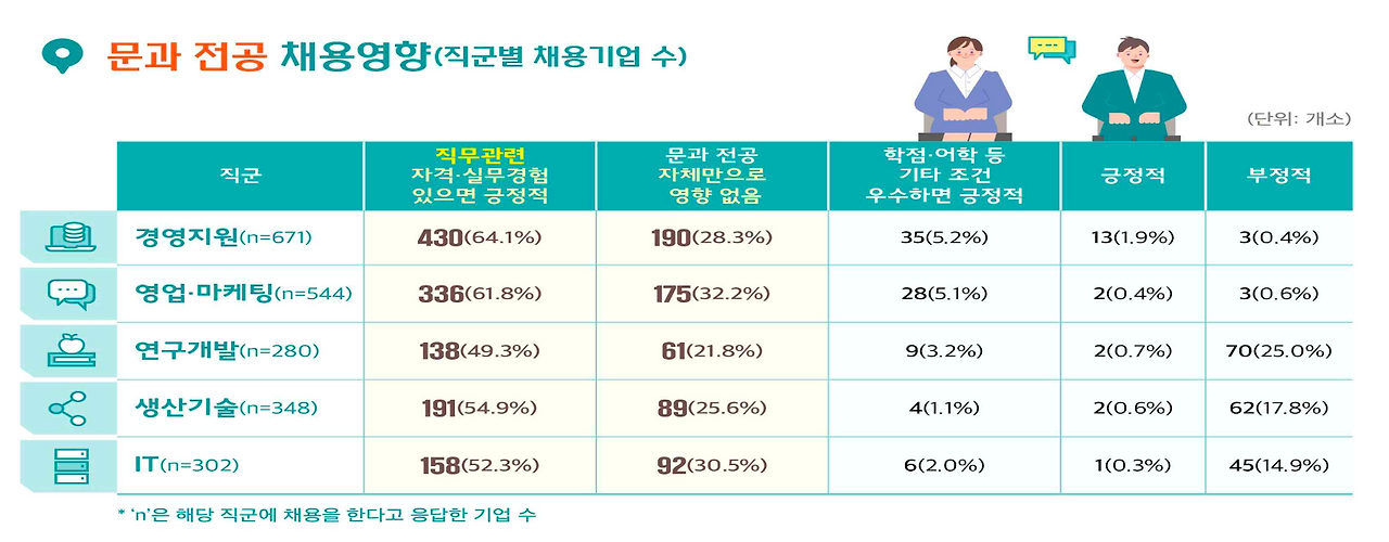 문과 취업 전략 3.png