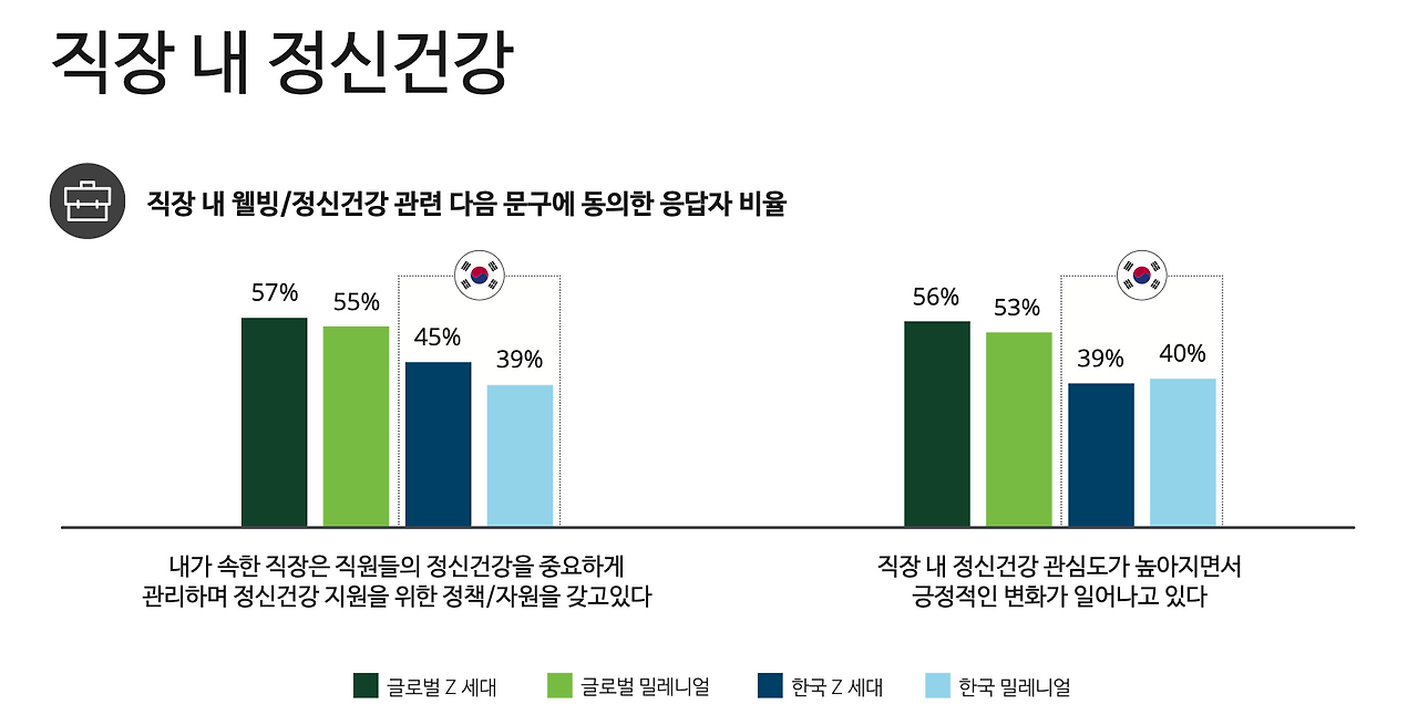 임직원 정신 건강 3.png