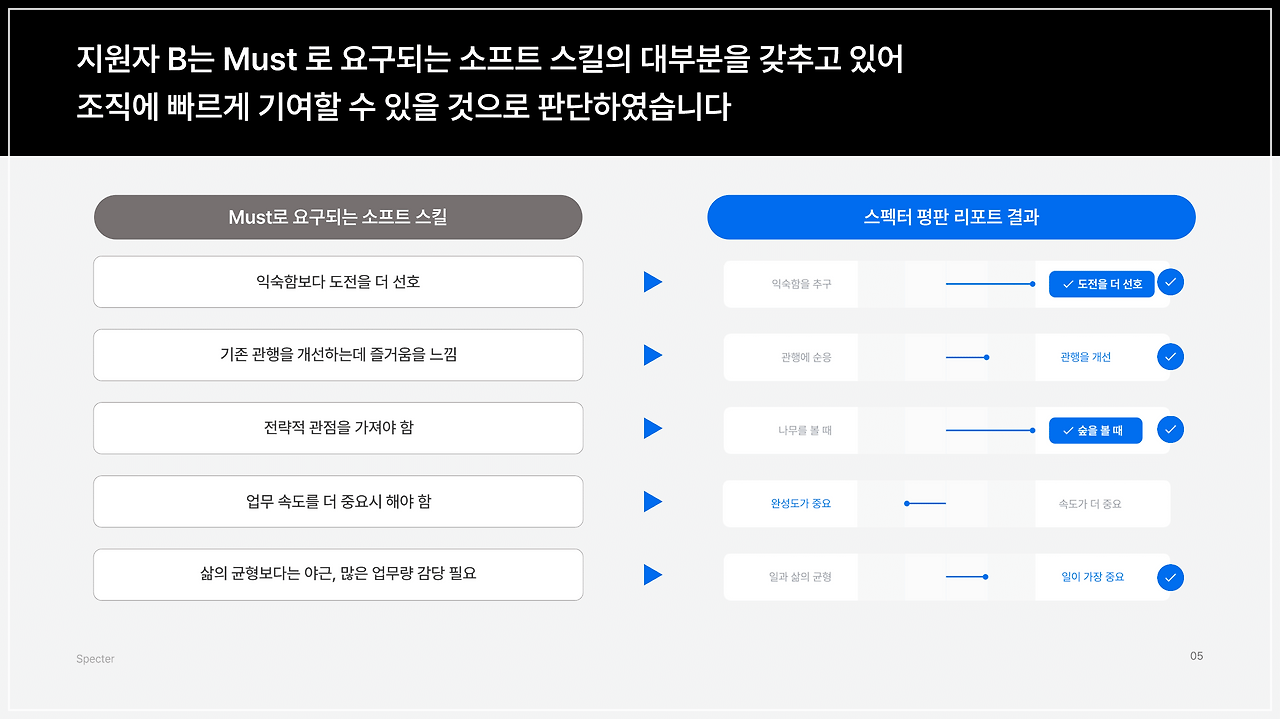 고객사 스펙터 평판 보고서 활용 케이스 7.png