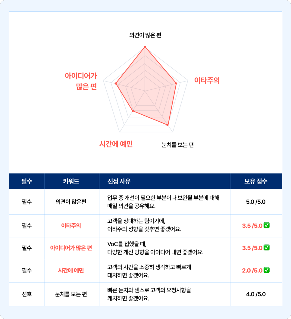 팀인사이드 컬처핏 계산기 3.png