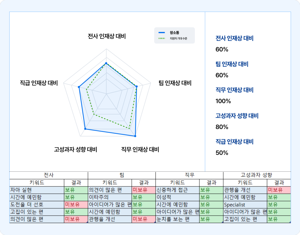 팀인사이드 컬처핏 계산기 5.png