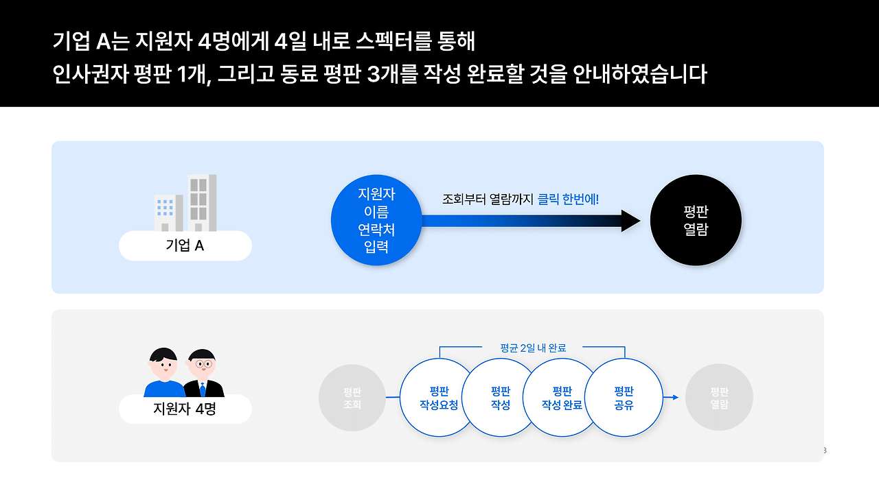 고객사 스펙터 평판 보고서 활용 케이스_Final-04.png