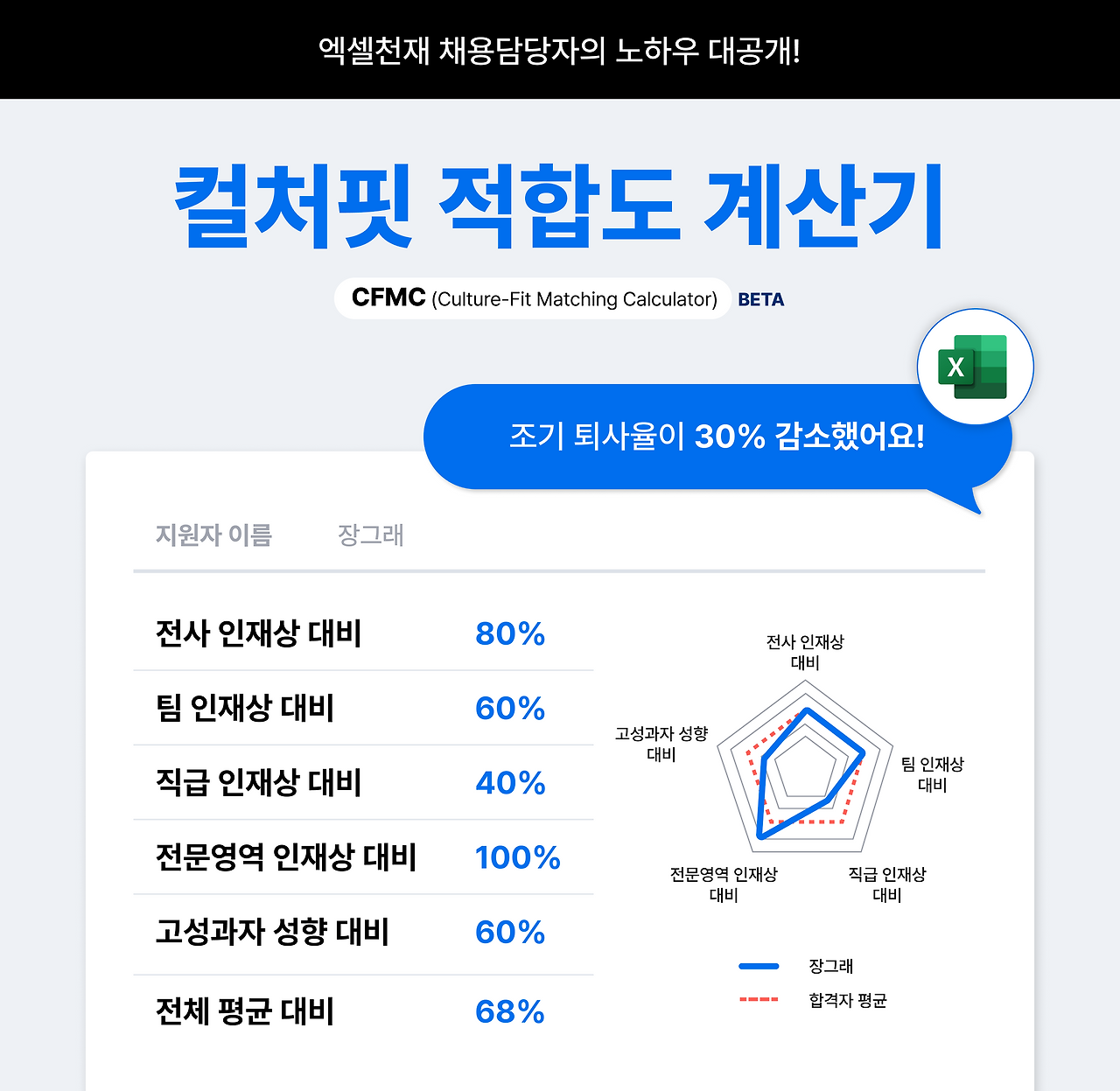 컬처핏적합도계산기 (white ver).png