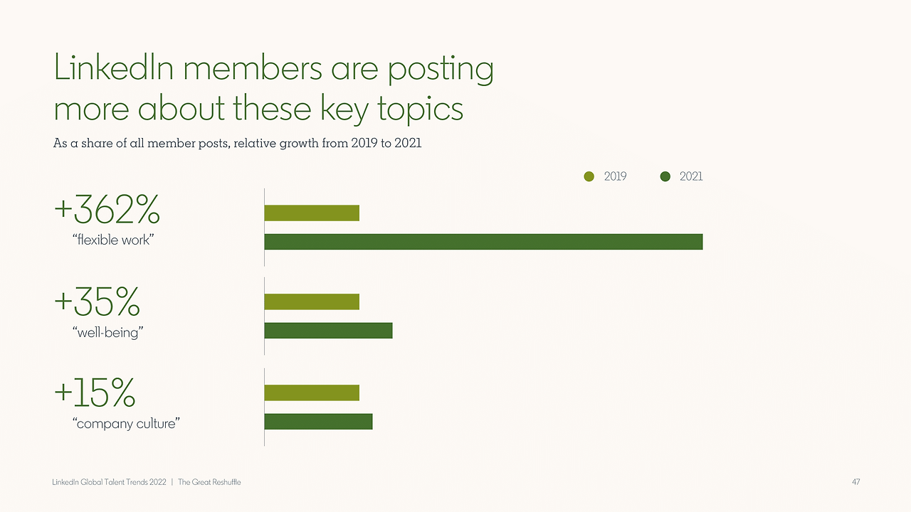링크드인 global_talent_trends_2022-47.png