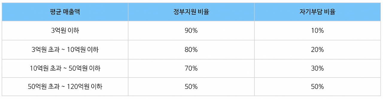 중소기업바우처 2.png