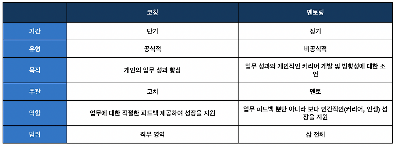 코칭과 멘토링.png