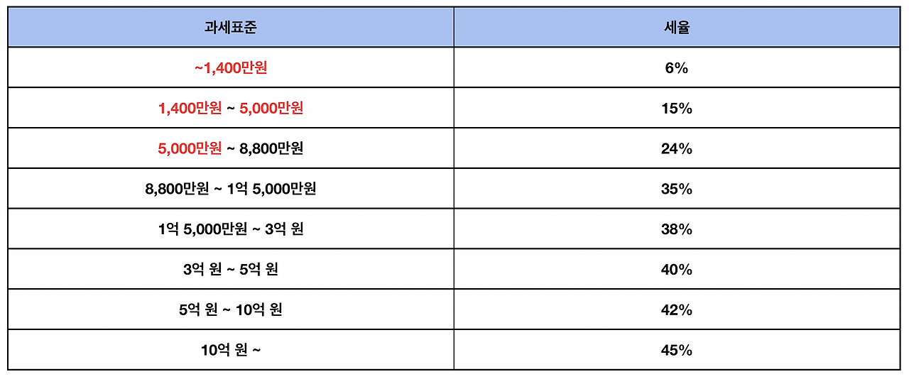 과세표준 2.png