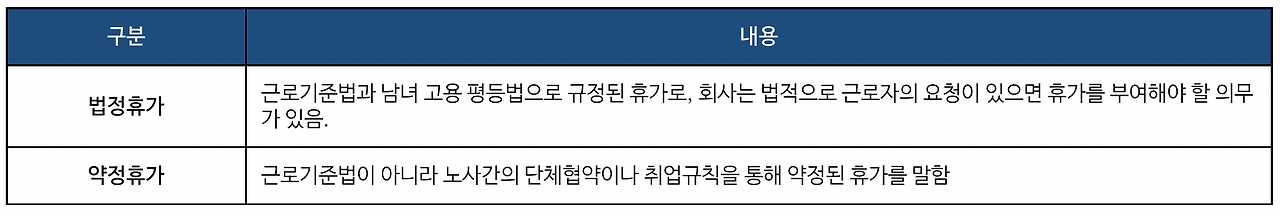 법정휴가 약정휴가.png