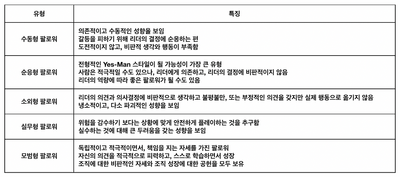 팔로워십 유형.png