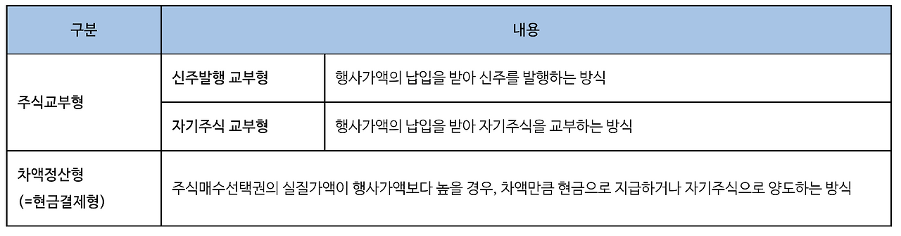 스톡옵션 2.png