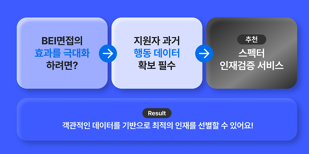 blog 250204BEI면접질문(sub).png