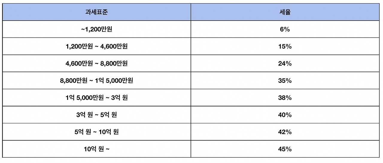 과세표준 1.png