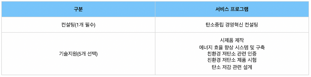 중소기업바우처 3.png