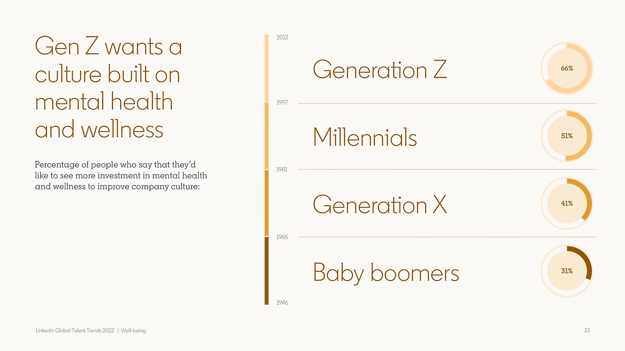 링크드인 global_talent_trends_2022-33.png
