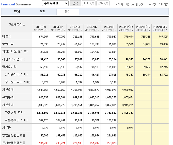 삼전 재무재표.png