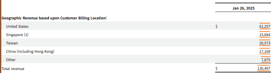 국가별 순이익액.png