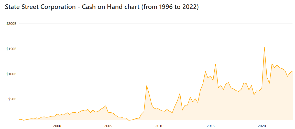 스테이트 스트릿.png