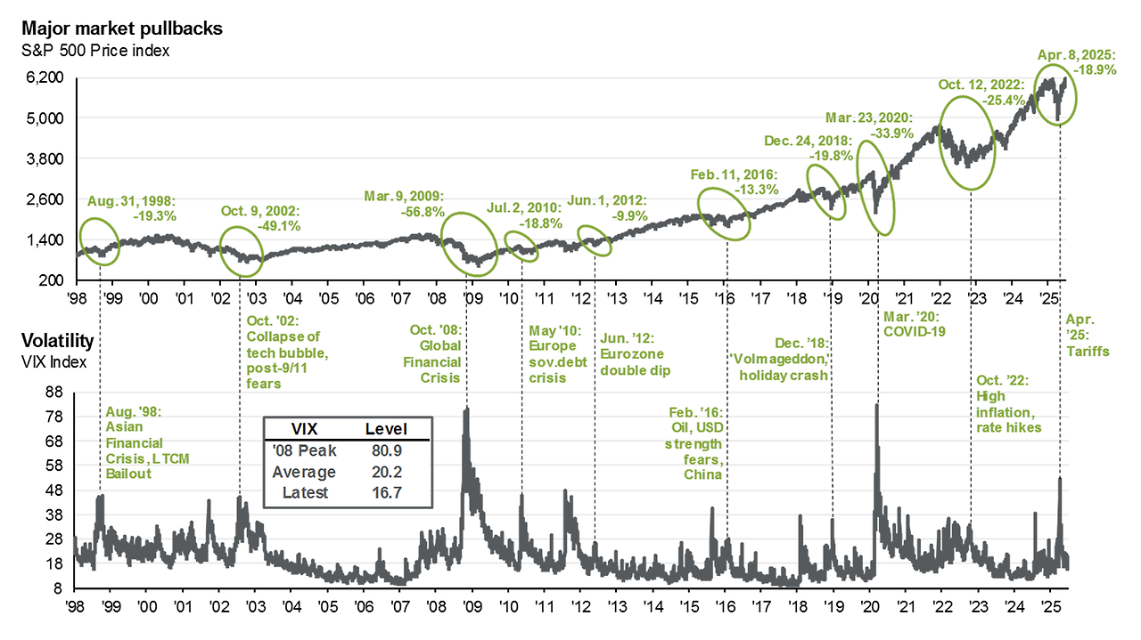 pullback and vix.png