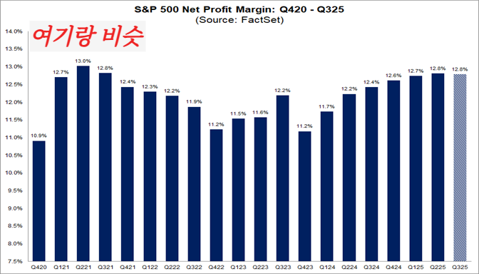01-sp500-net-profit-margin-q420-q325.png?width=672&height=384&name=01-sp500-net-profit-margin-q420-q325.png