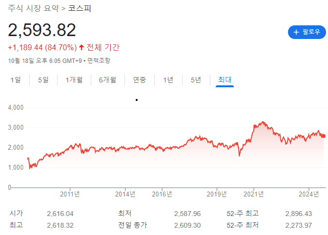 코스피.png