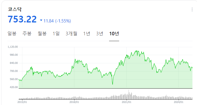 코스닥.png