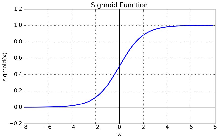 sigmoid.png
