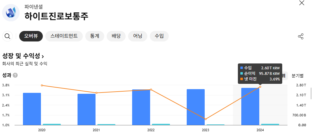 하이트진로 넷프로핏.png