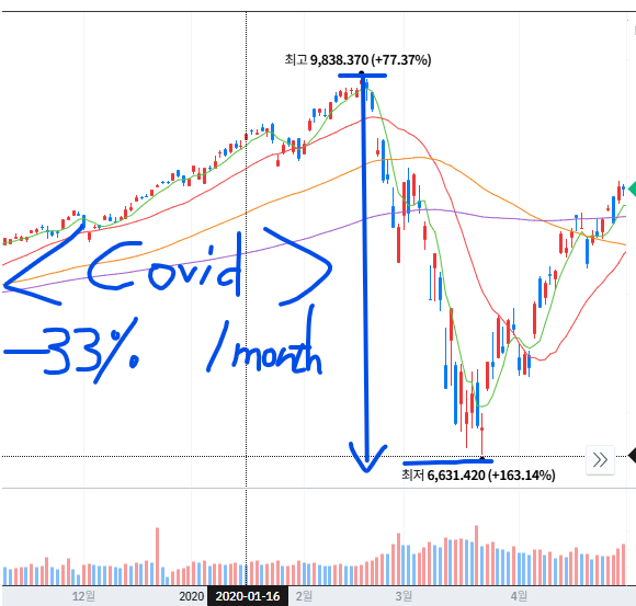 나닥 종합 코비드.png