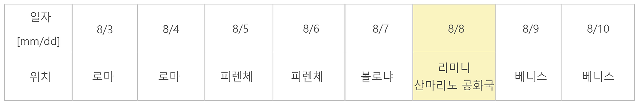 2022-09-23 00_03_26-[이탈리아여행 6일차(1)] 산마리노 공화국 __ 독일로 가자 - Chrome.png