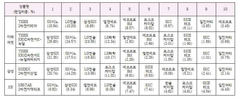 이차전지 etf001.png