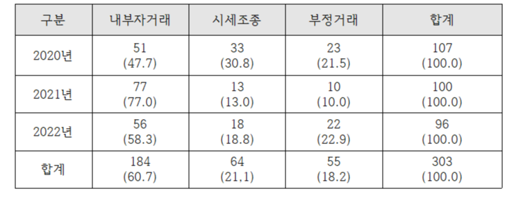 불공정행위 적발001.png
