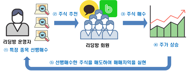 주가조작 사례[2].png