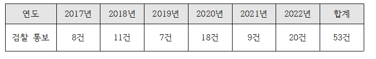 패스트트랙 이용001.png