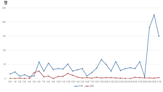 사형수처형 및 감형 추이.png