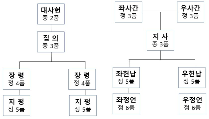 대간 구성.png