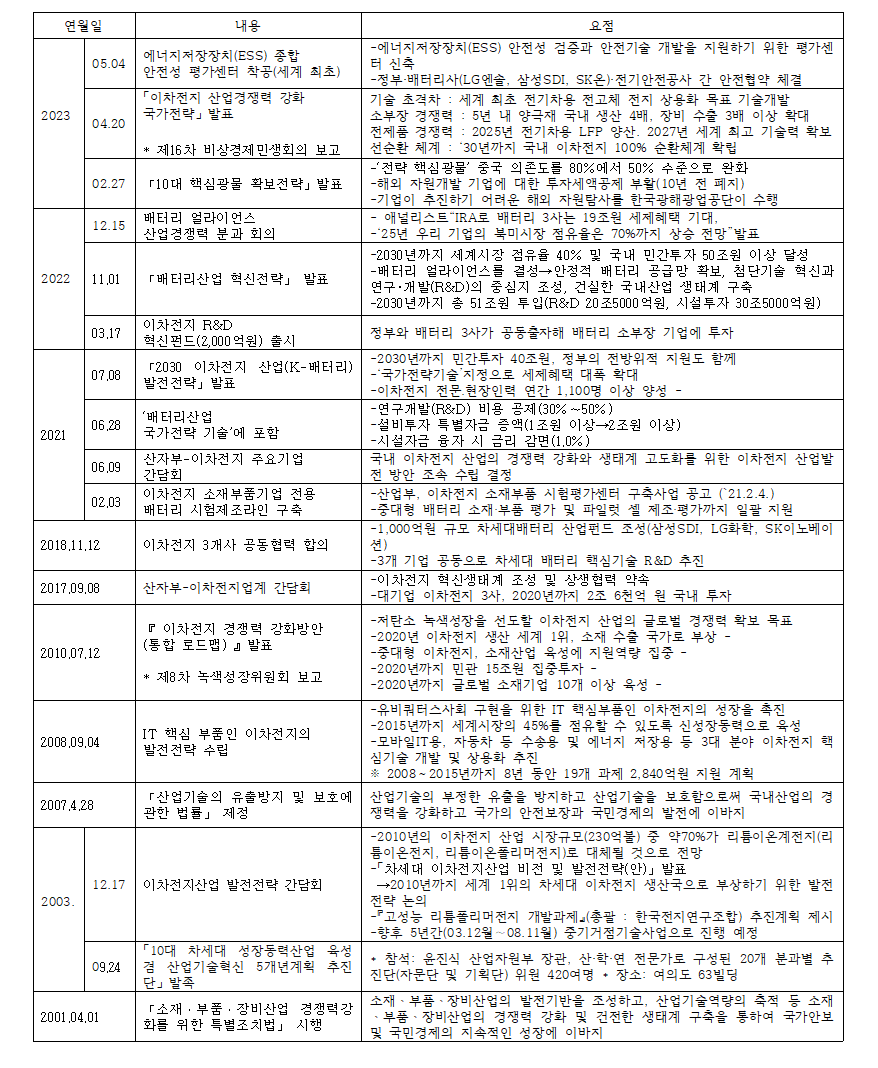 정부의 육성 자취001.png